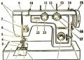 Инструкция для швейных машин чайка, подольск Чайка 134 швейная машинка смазать